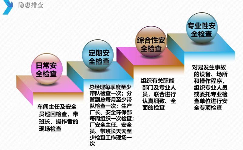 企业生产安全管理的全链路实践:从风险辨识到应急响应的系统方法